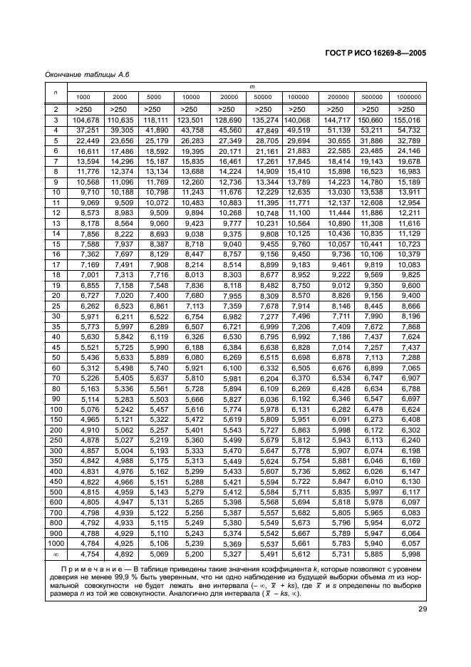 ГОСТ Р ИСО 16269-8-2005,  34.