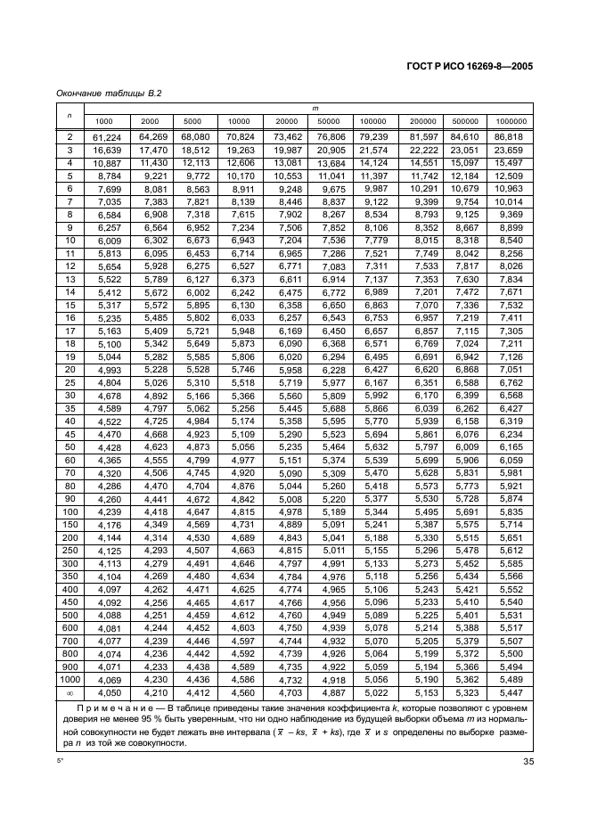 ГОСТ Р ИСО 16269-8-2005,  40.