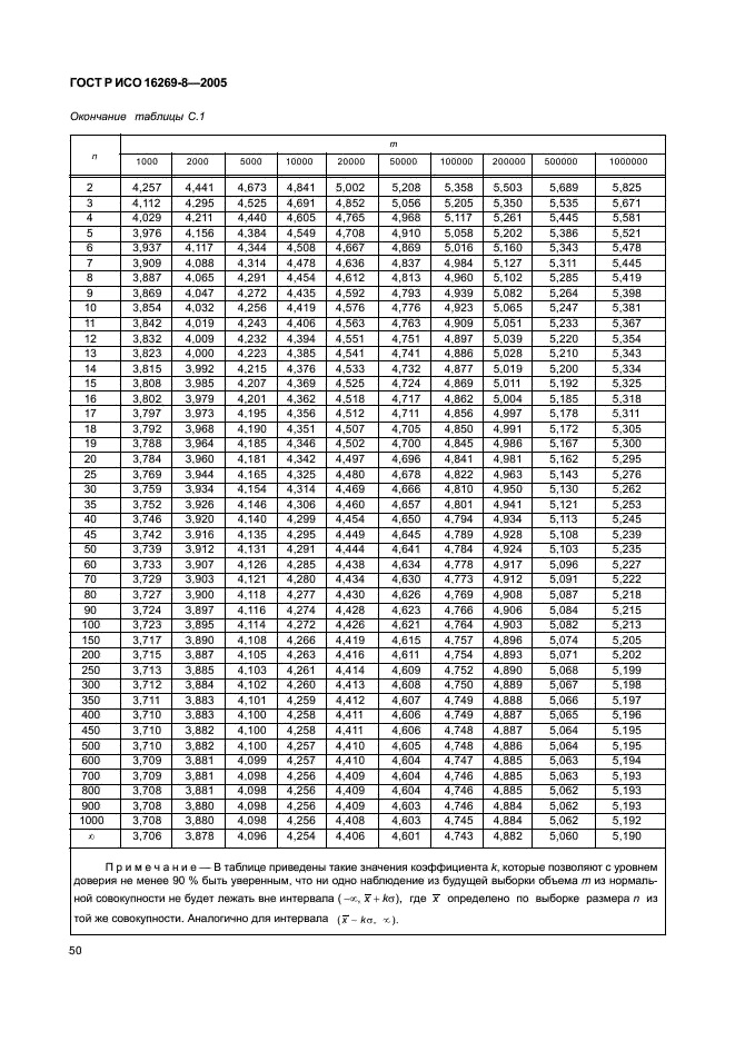 ГОСТ Р ИСО 16269-8-2005,  55.