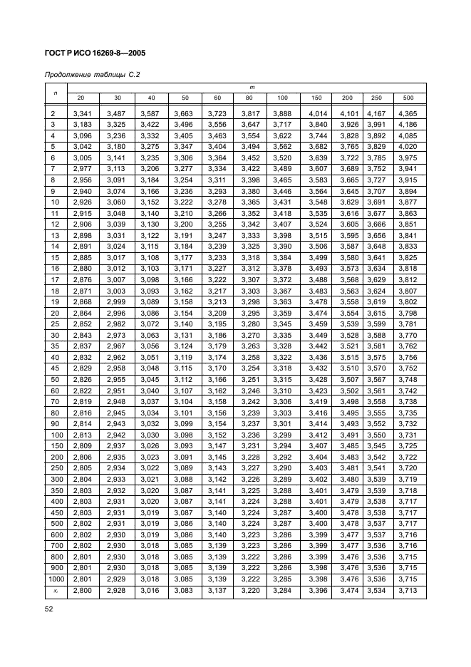 ГОСТ Р ИСО 16269-8-2005,  57.