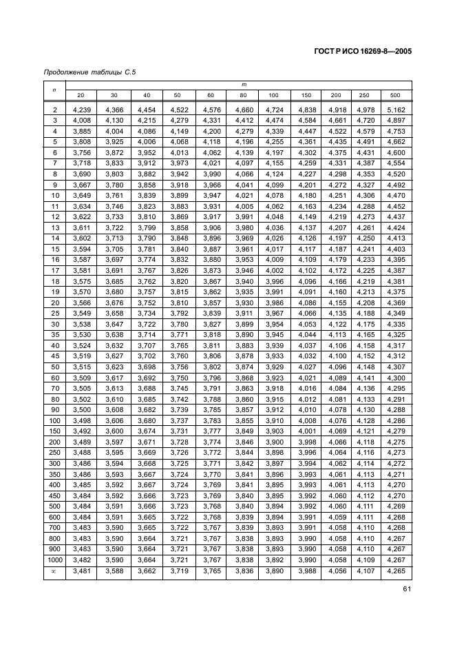 ГОСТ Р ИСО 16269-8-2005,  66.