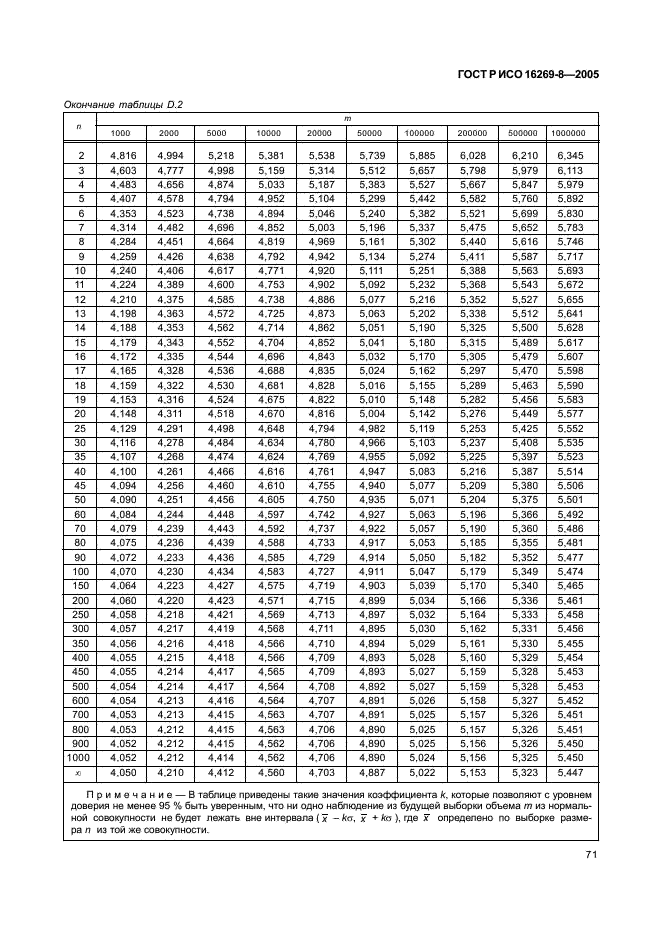 ГОСТ Р ИСО 16269-8-2005,  76.