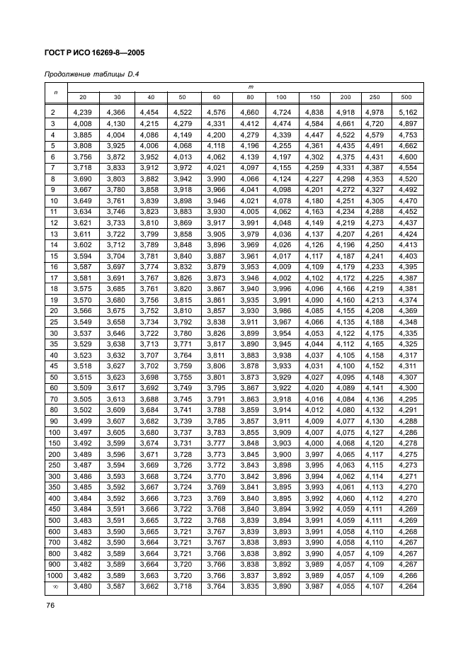 ГОСТ Р ИСО 16269-8-2005,  81.