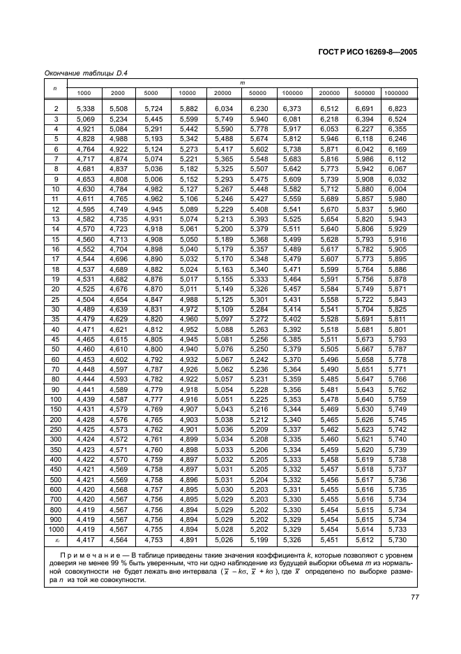 ГОСТ Р ИСО 16269-8-2005,  82.