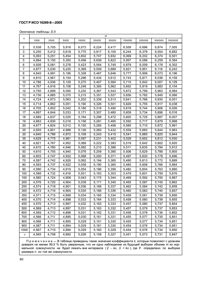 ГОСТ Р ИСО 16269-8-2005,  85.