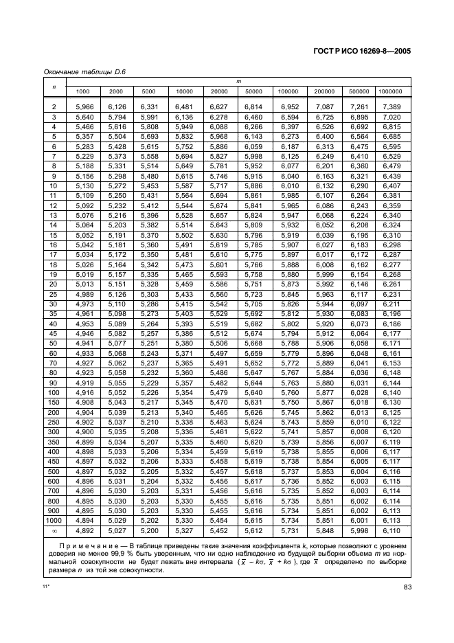 ГОСТ Р ИСО 16269-8-2005,  88.