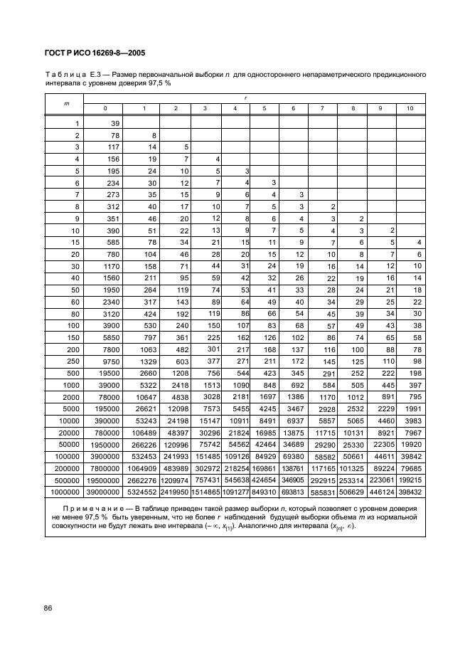 ГОСТ Р ИСО 16269-8-2005,  91.