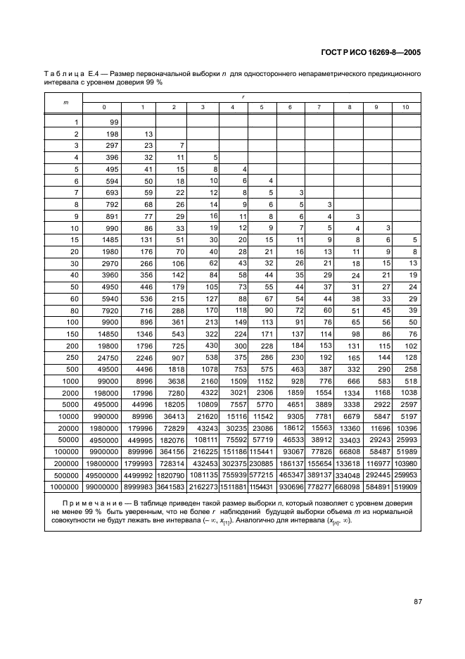 ГОСТ Р ИСО 16269-8-2005,  92.