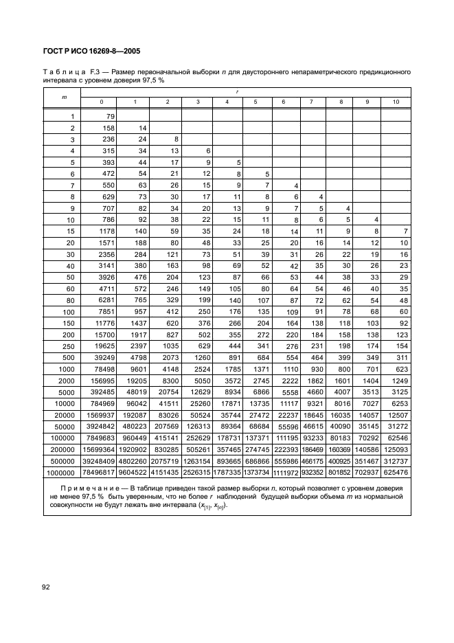 ГОСТ Р ИСО 16269-8-2005,  97.