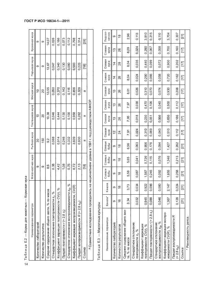 ГОСТ Р ИСО 16634-1-2011,  18.