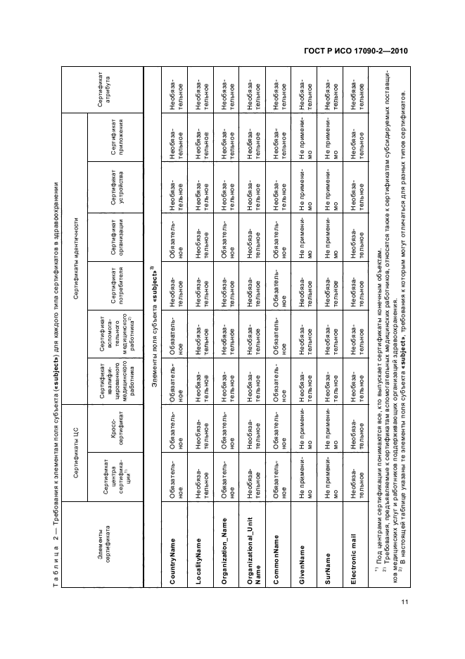ГОСТ Р ИСО 17090-2-2010,  17.