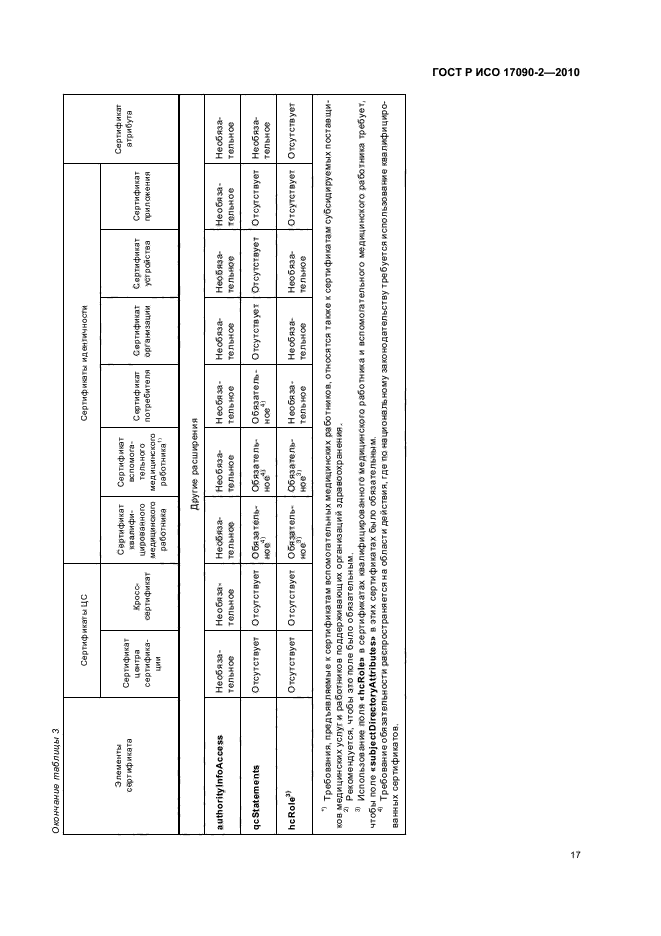 ГОСТ Р ИСО 17090-2-2010,  23.