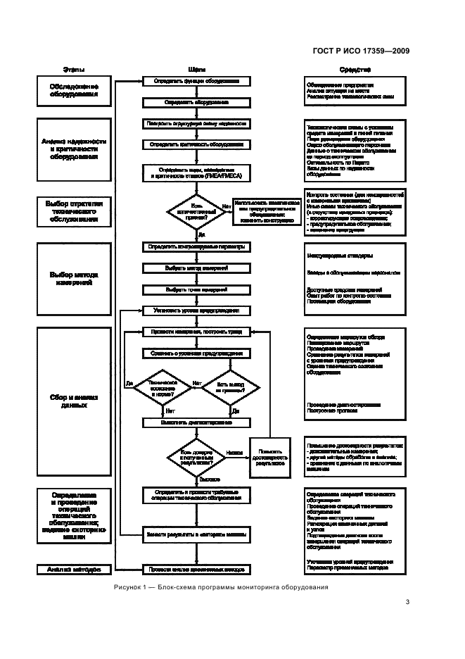 ГОСТ Р ИСО 17359-2009,  7.