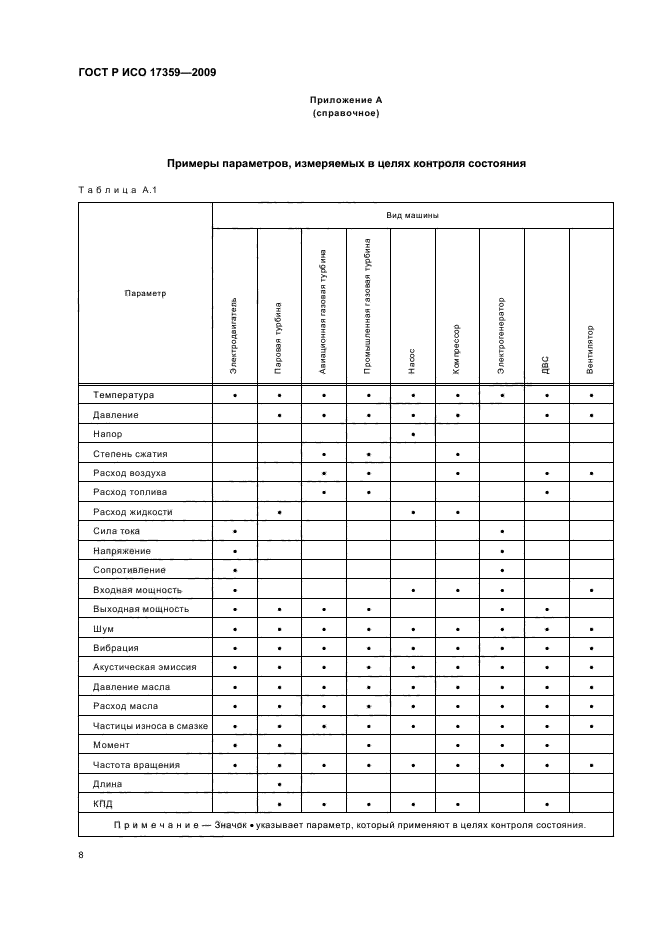 ГОСТ Р ИСО 17359-2009,  12.