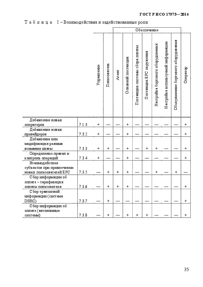 ГОСТ Р ИСО 17573-2014,  42.