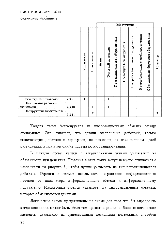 ГОСТ Р ИСО 17573-2014,  43.