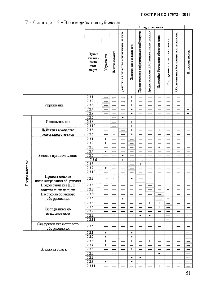 ГОСТ Р ИСО 17573-2014,  58.