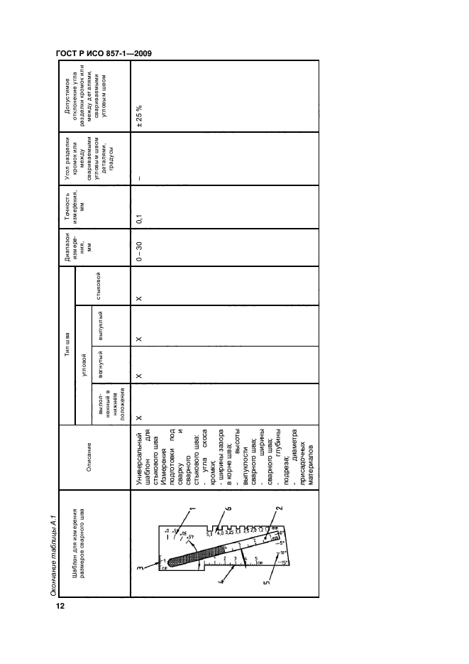 ГОСТ Р ИСО 17637-2014,  16.