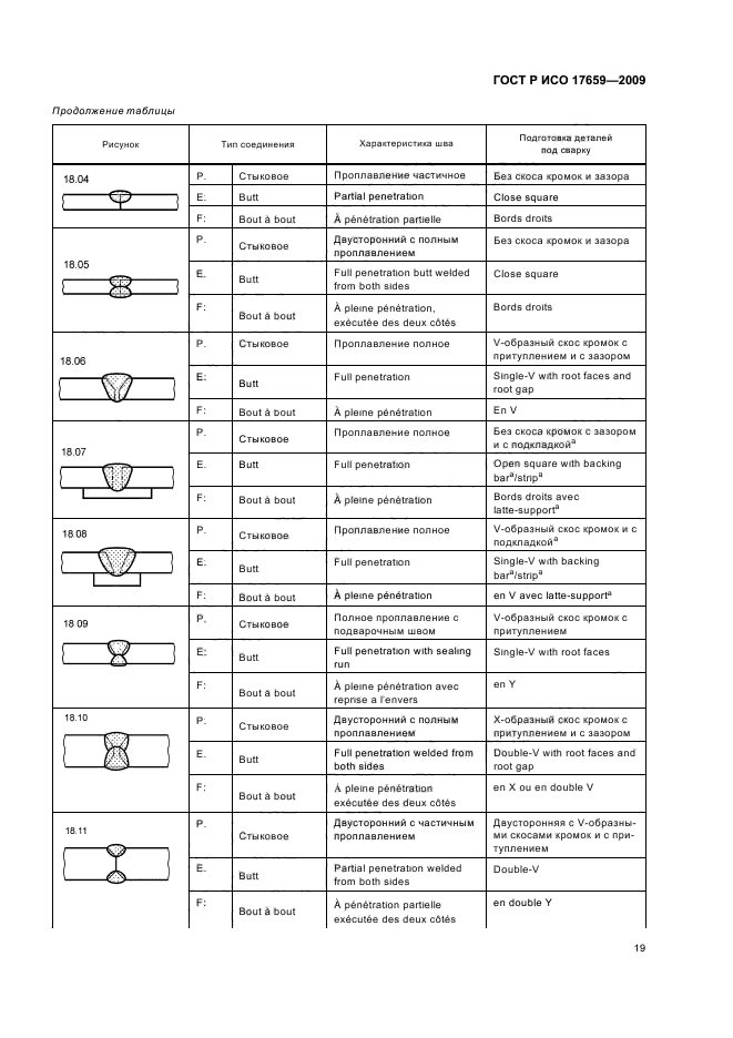 ГОСТ Р ИСО 17659-2009,  23.