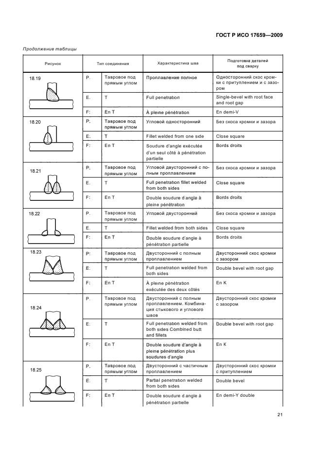 ГОСТ Р ИСО 17659-2009,  25.