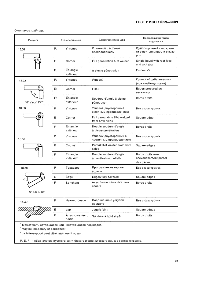 ГОСТ Р ИСО 17659-2009,  27.