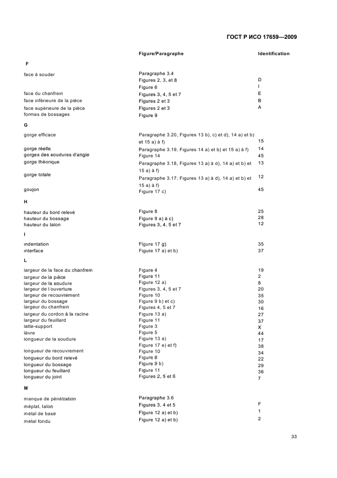 ГОСТ Р ИСО 17659-2009,  37.