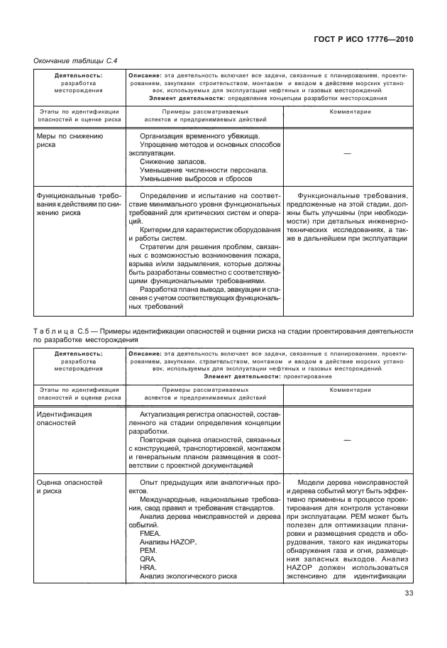 ГОСТ Р ИСО 17776-2010,  37.