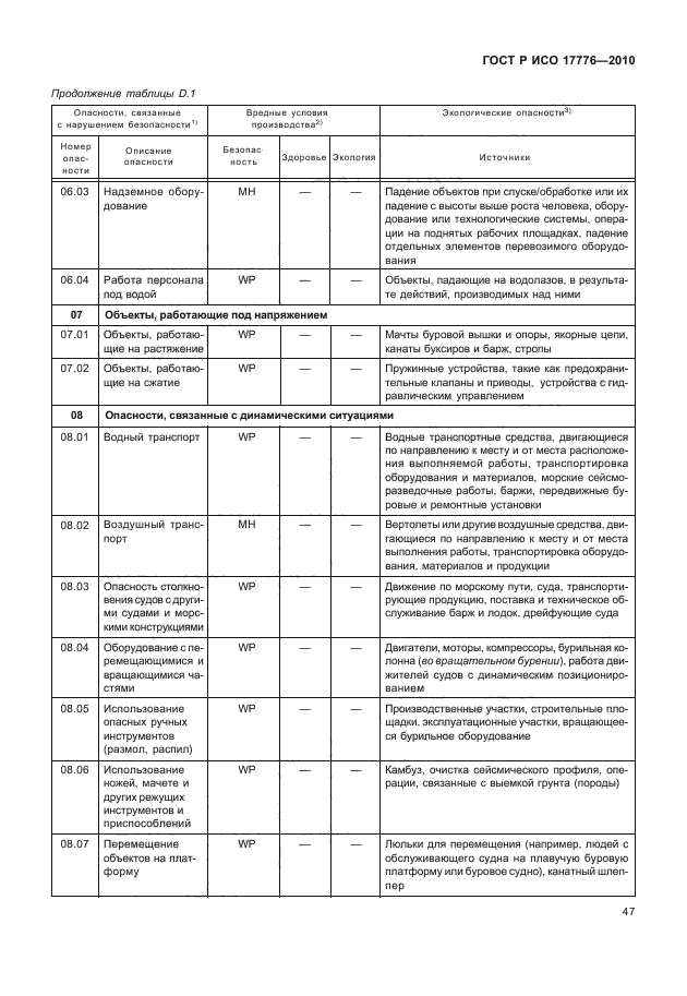 ГОСТ Р ИСО 17776-2010,  51.