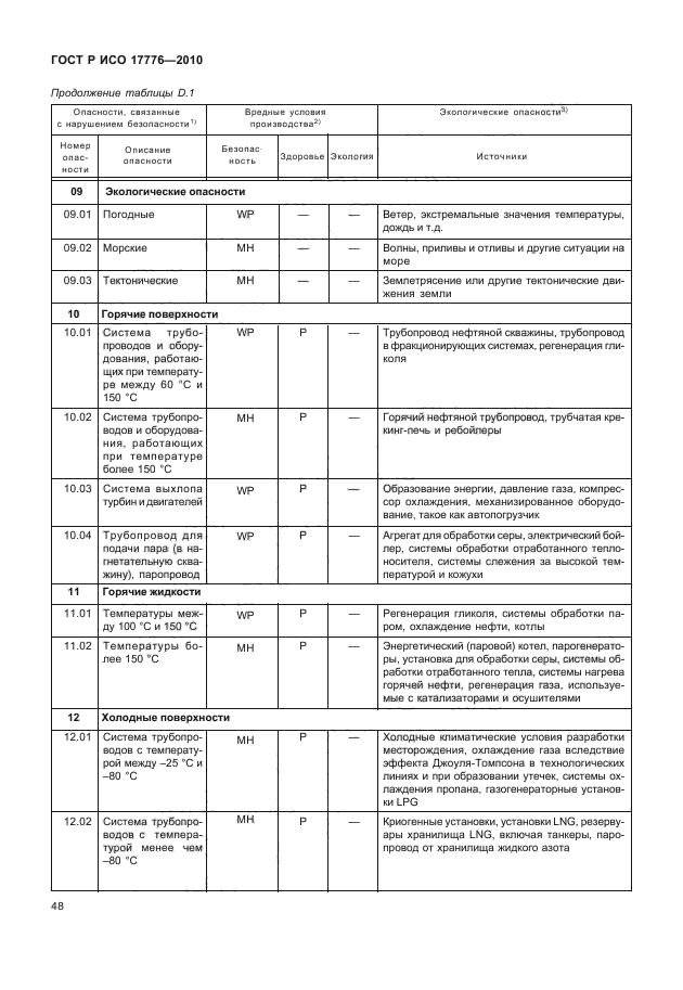 ГОСТ Р ИСО 17776-2010,  52.