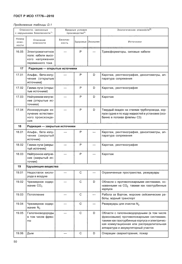 ГОСТ Р ИСО 17776-2010,  54.