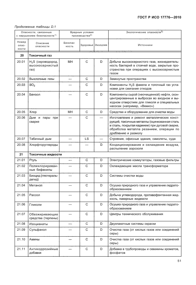 ГОСТ Р ИСО 17776-2010,  55.