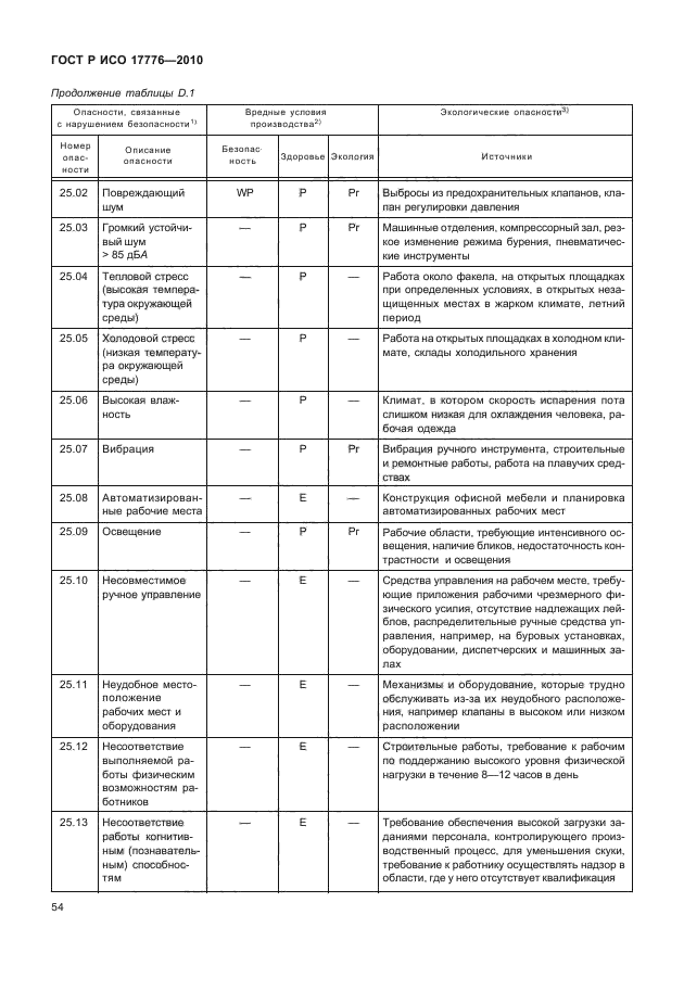 ГОСТ Р ИСО 17776-2010,  58.