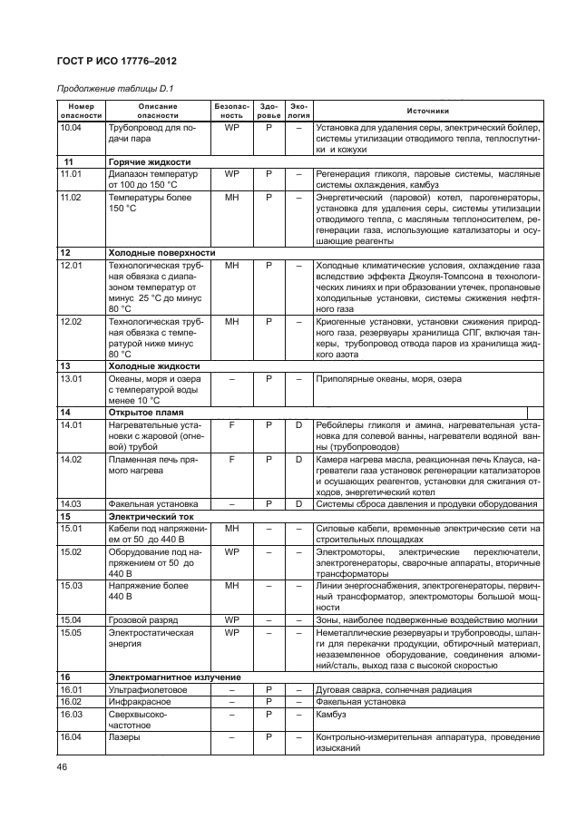 ГОСТ Р ИСО 17776-2012,  50.