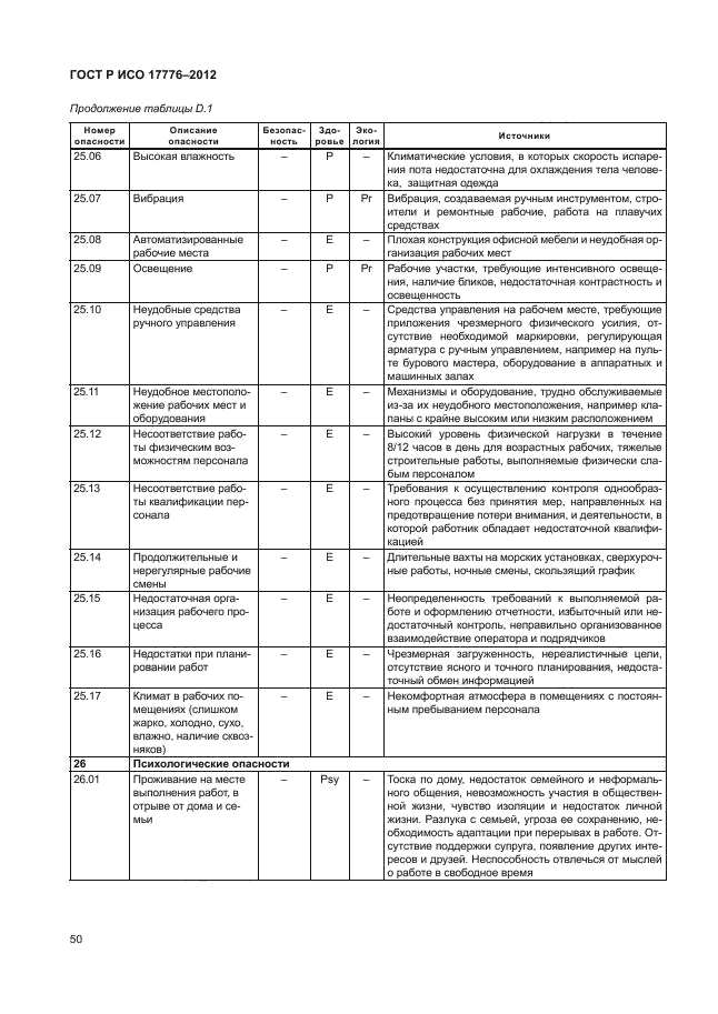 ГОСТ Р ИСО 17776-2012,  54.