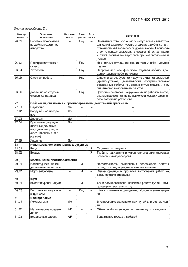 ГОСТ Р ИСО 17776-2012,  55.