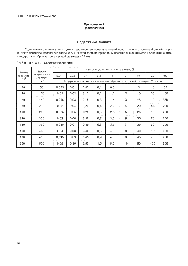 ГОСТ Р ИСО 17925-2012,  19.