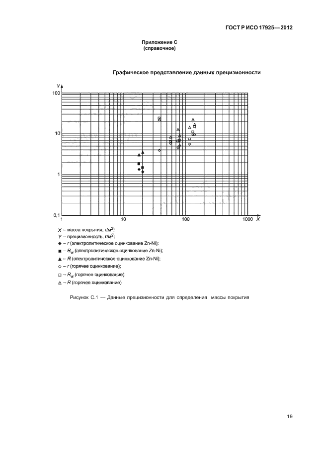 ГОСТ Р ИСО 17925-2012,  22.