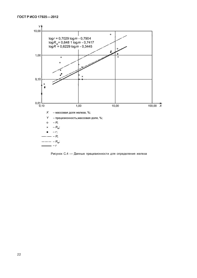 ГОСТ Р ИСО 17925-2012,  25.