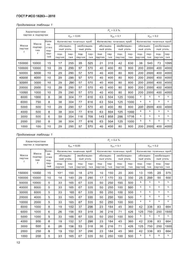 ГОСТ Р ИСО 18283-2010,  16.