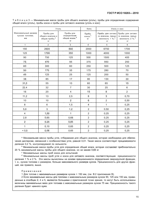 ГОСТ Р ИСО 18283-2010,  19.