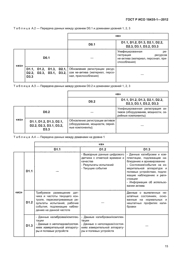 ГОСТ Р ИСО 18435-1-2012,  22.