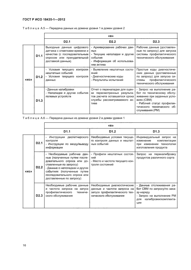 ГОСТ Р ИСО 18435-1-2012,  23.