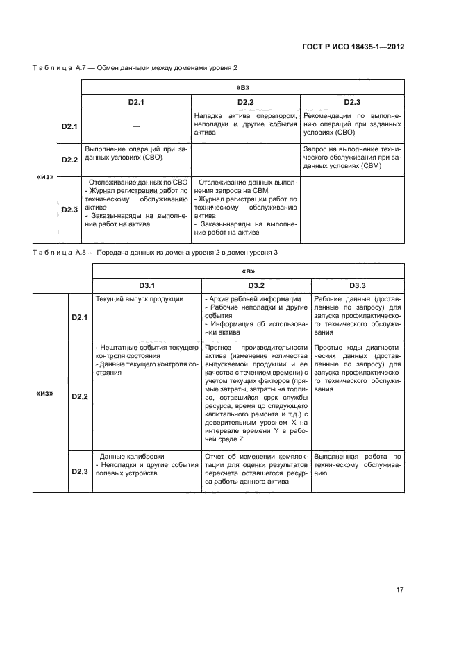 ГОСТ Р ИСО 18435-1-2012,  24.