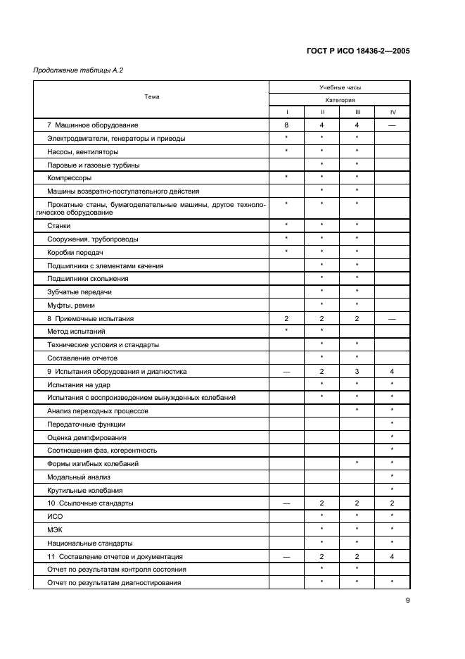 ГОСТ Р ИСО 18436-2-2005,  13.