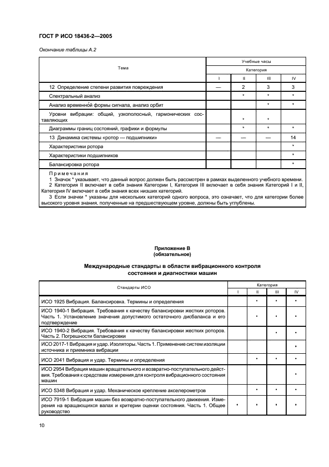 ГОСТ Р ИСО 18436-2-2005,  14.