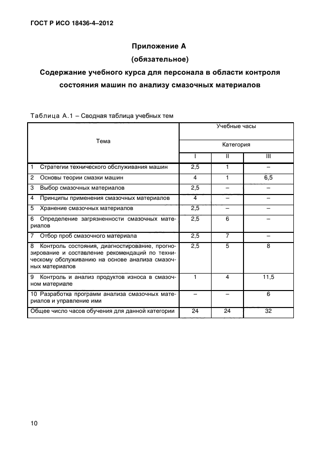 ГОСТ Р ИСО 18436-4-2012,  13.