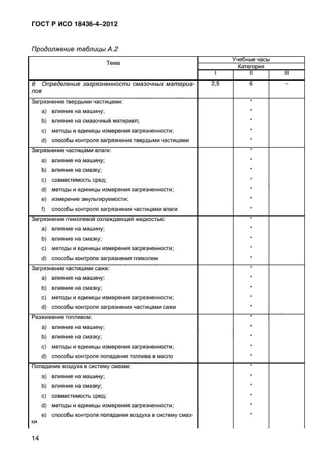 ГОСТ Р ИСО 18436-4-2012,  17.