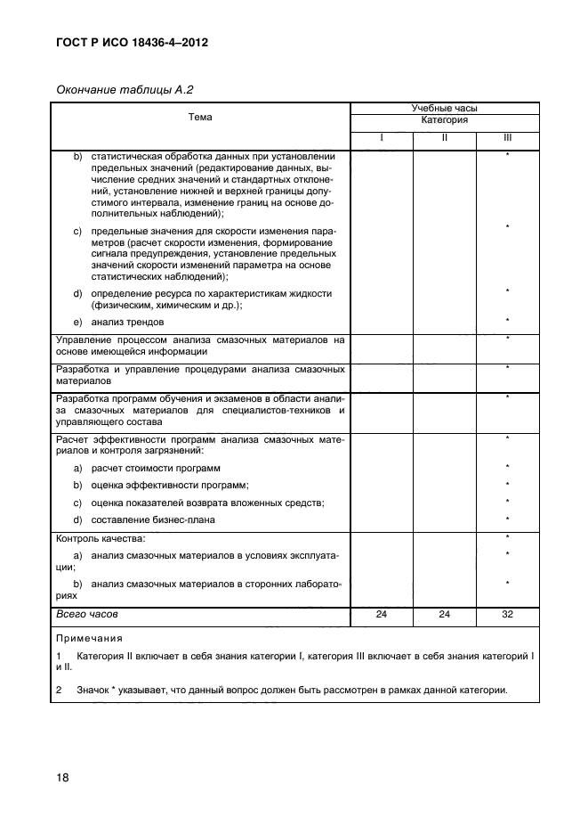 ГОСТ Р ИСО 18436-4-2012,  21.