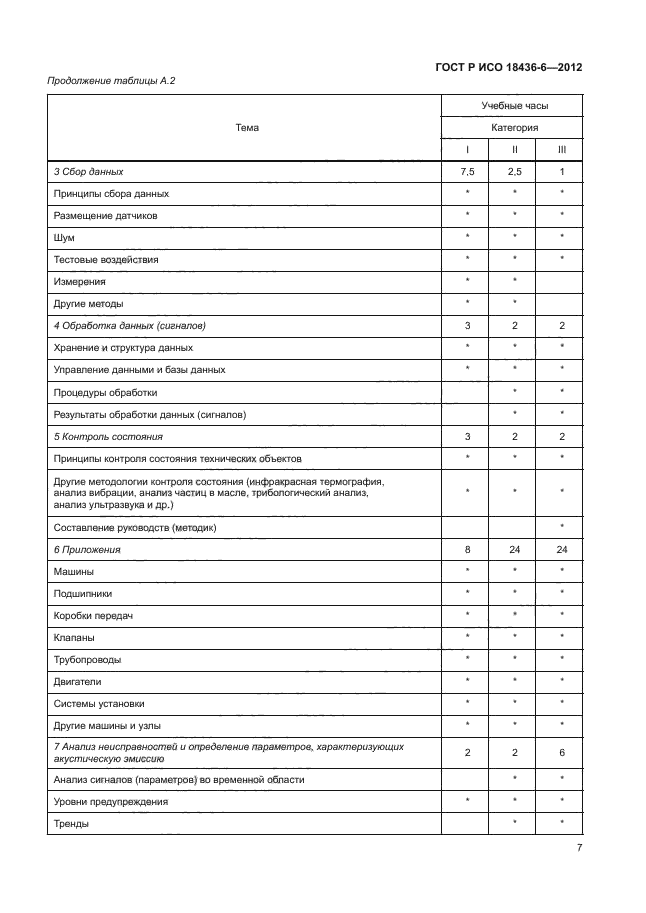 ГОСТ Р ИСО 18436-6-2012,  11.