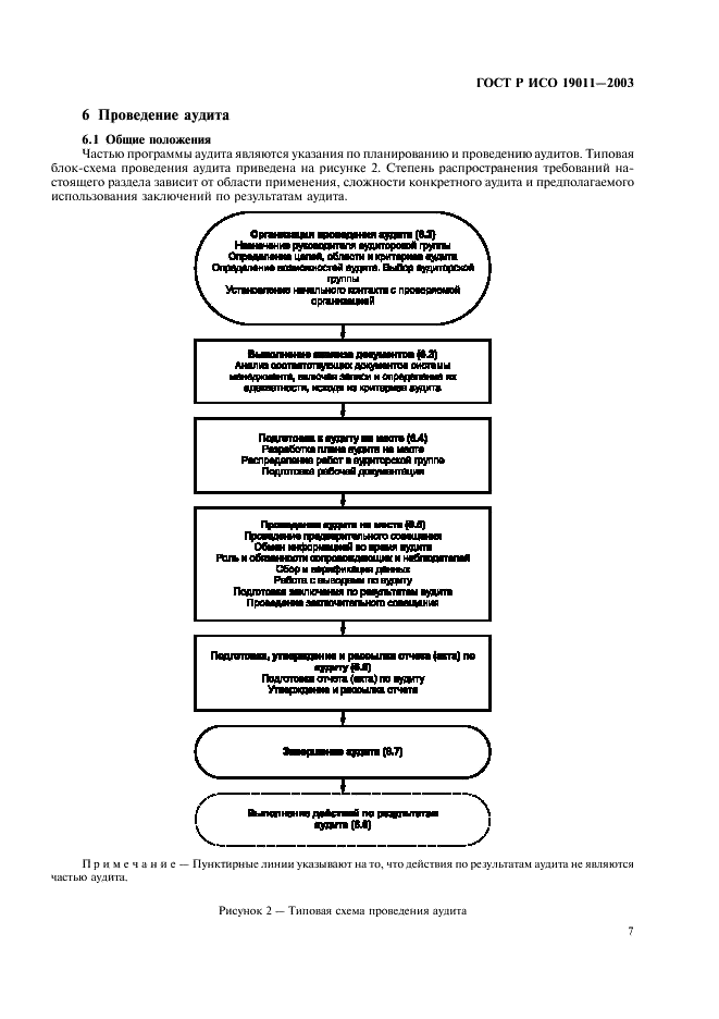 ГОСТ Р ИСО 19011-2003,  11.